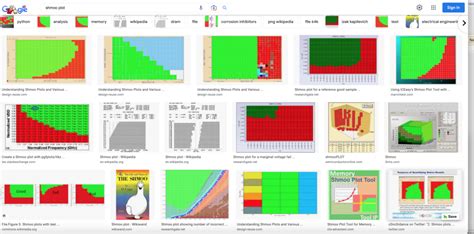 shmooing|Definition of shmoo plot